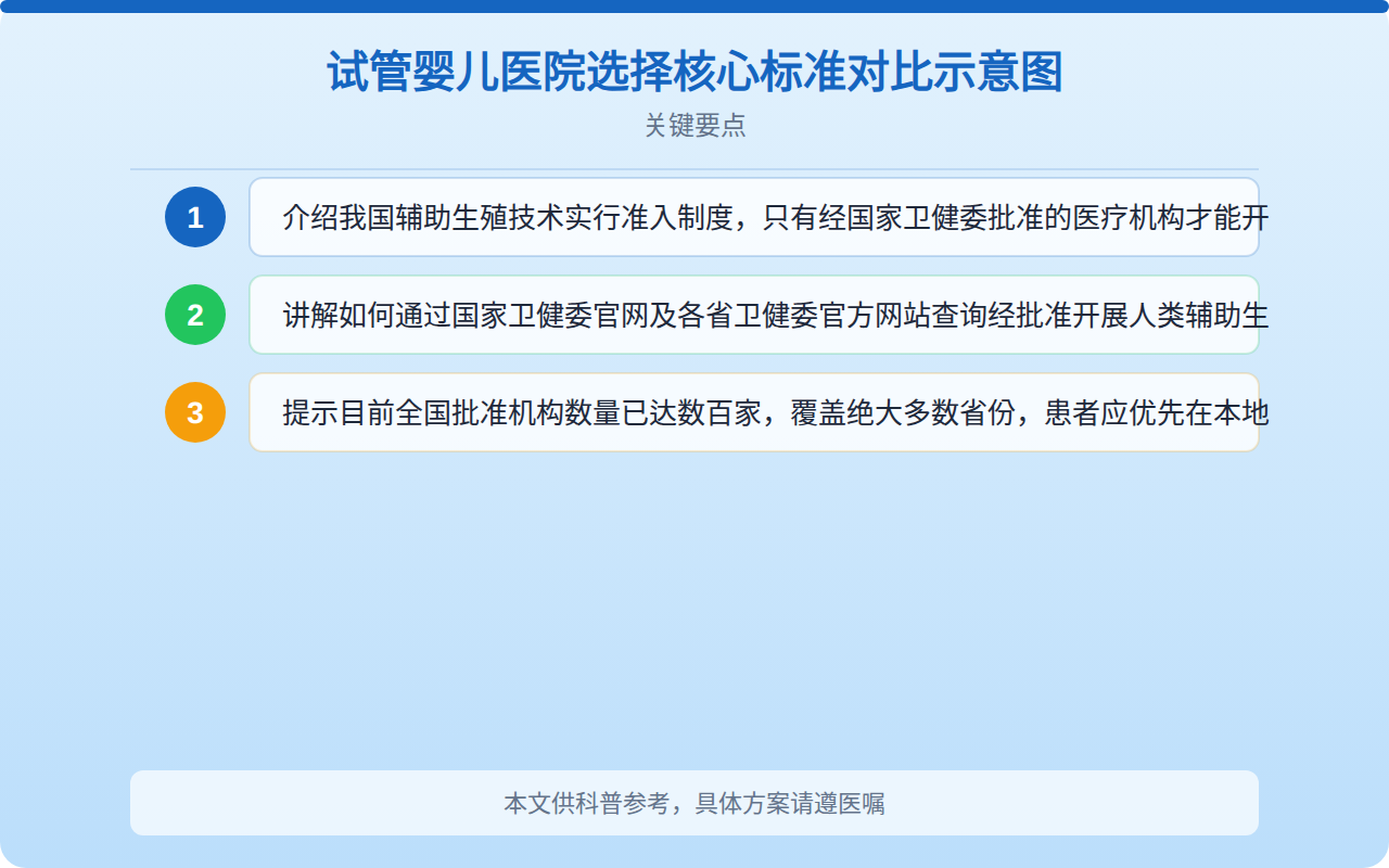试管婴儿医院选择核心标准对比示意图