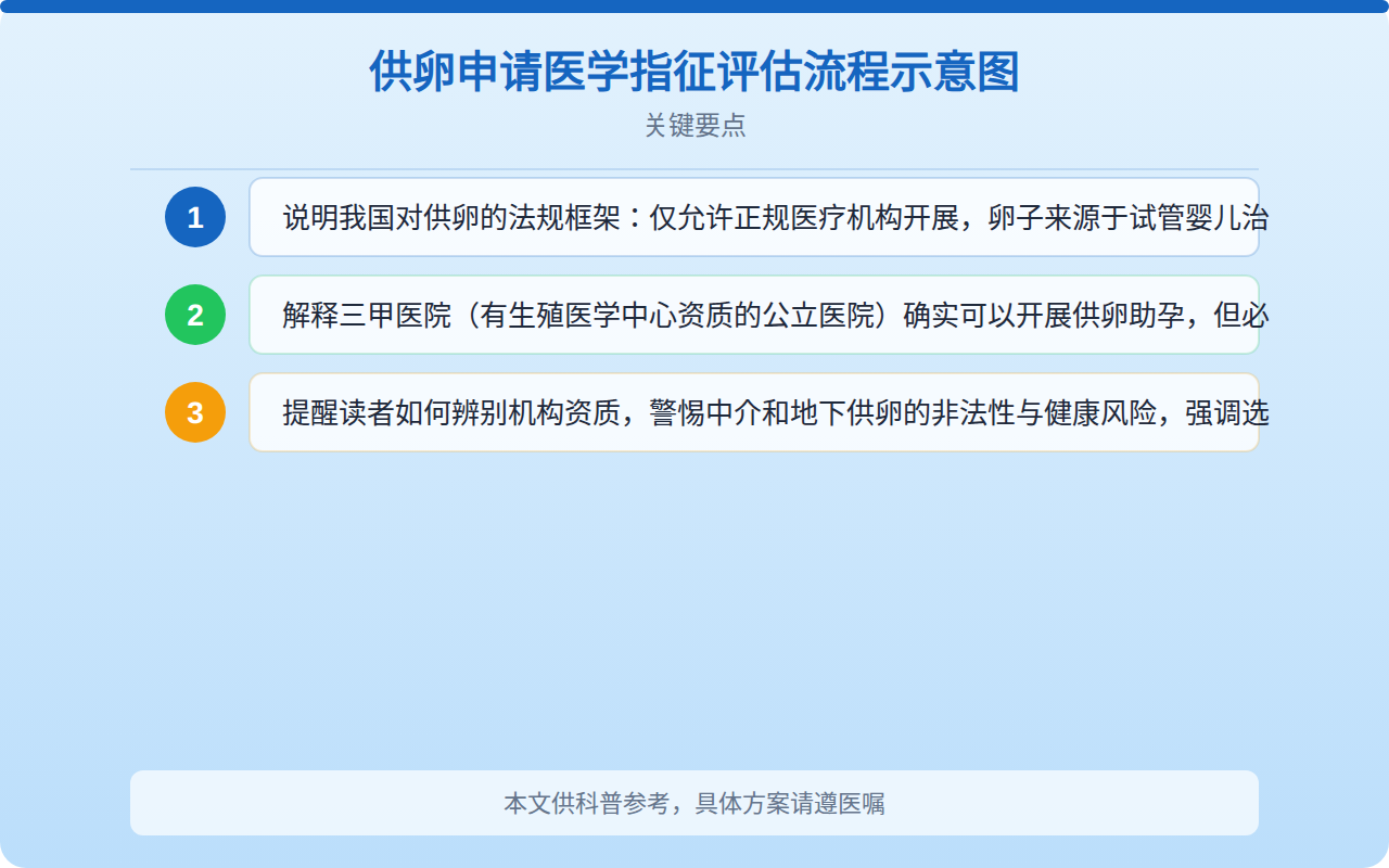供卵申请医学指征评估流程示意图