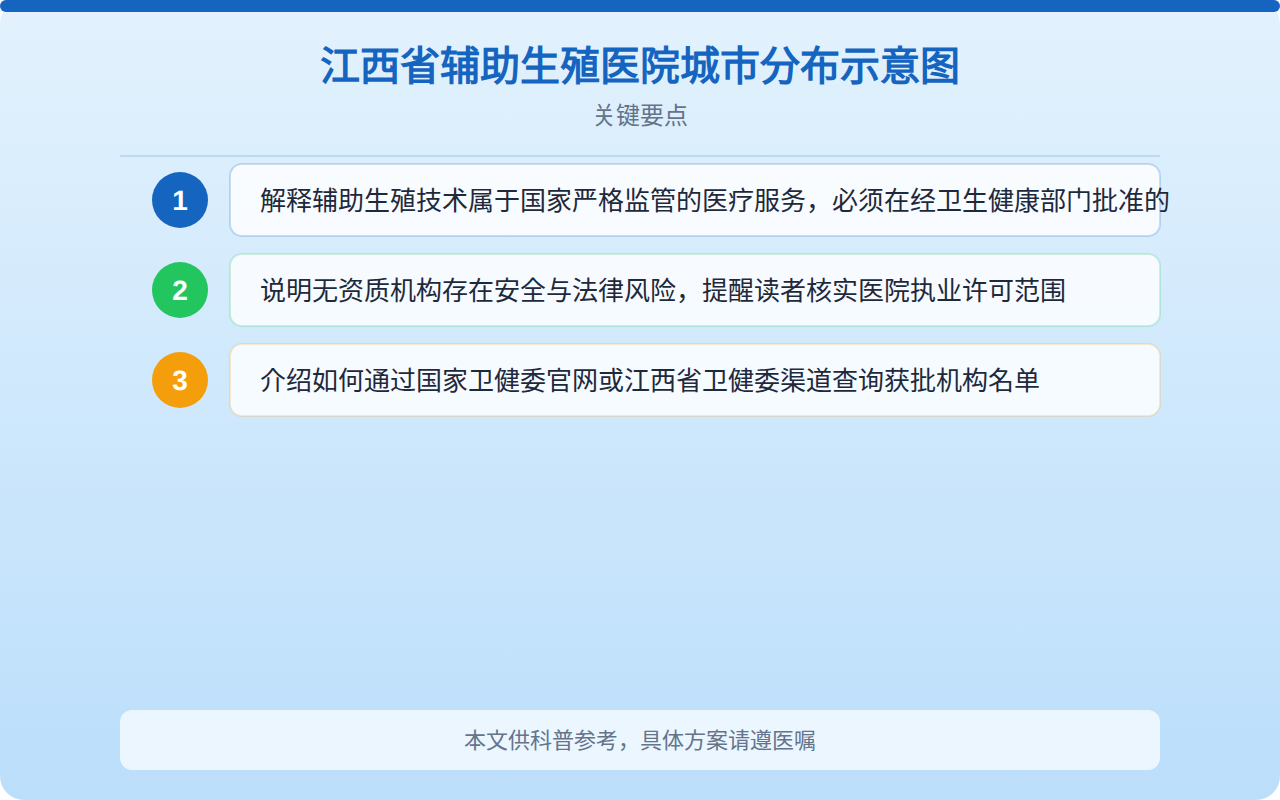 江西省辅助生殖医院城市分布示意图