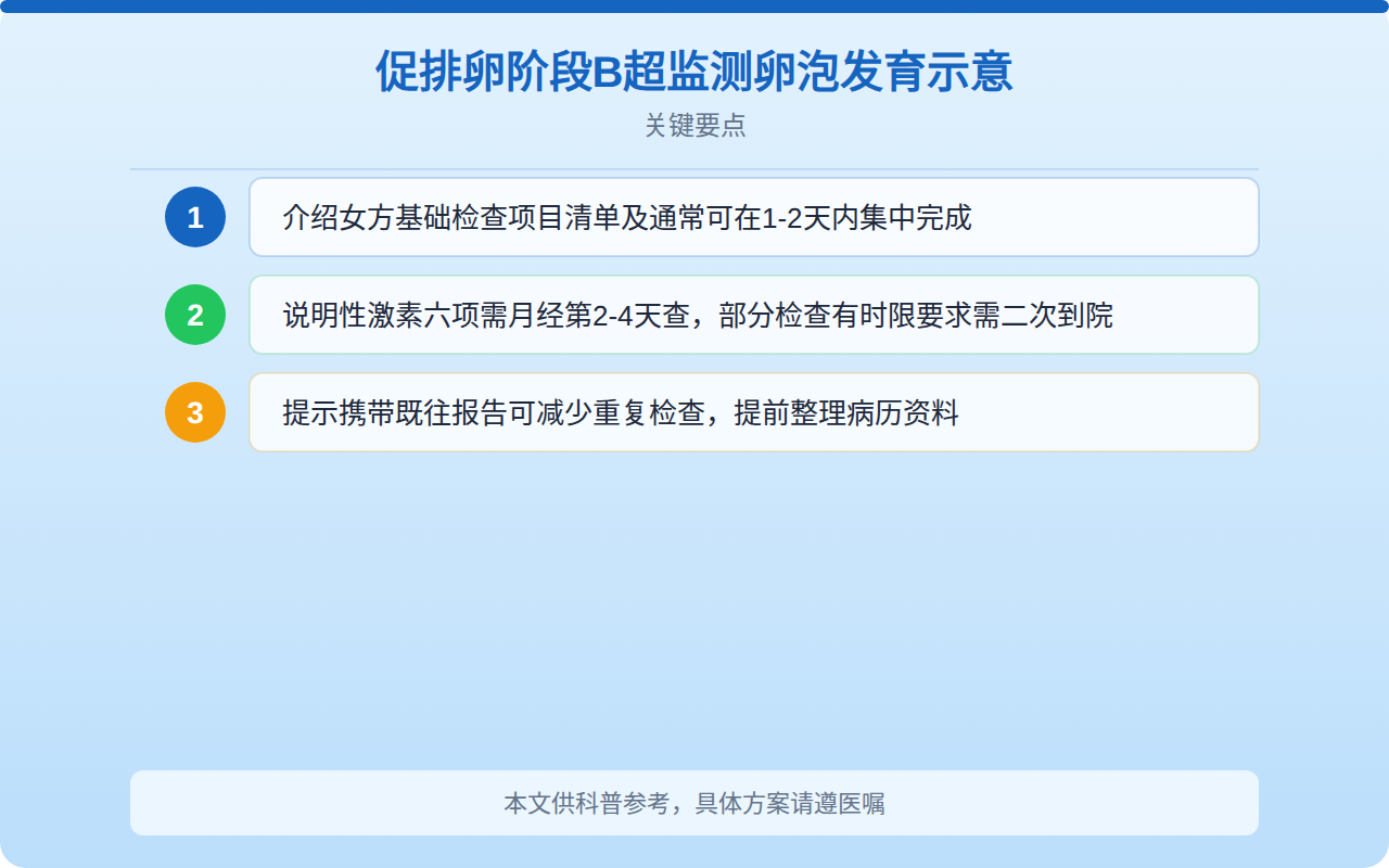 促排卵阶段B超监测卵泡发育示意