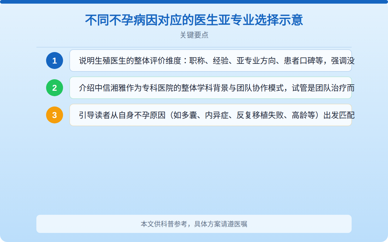 不同不孕病因对应的医生亚专业选择示意