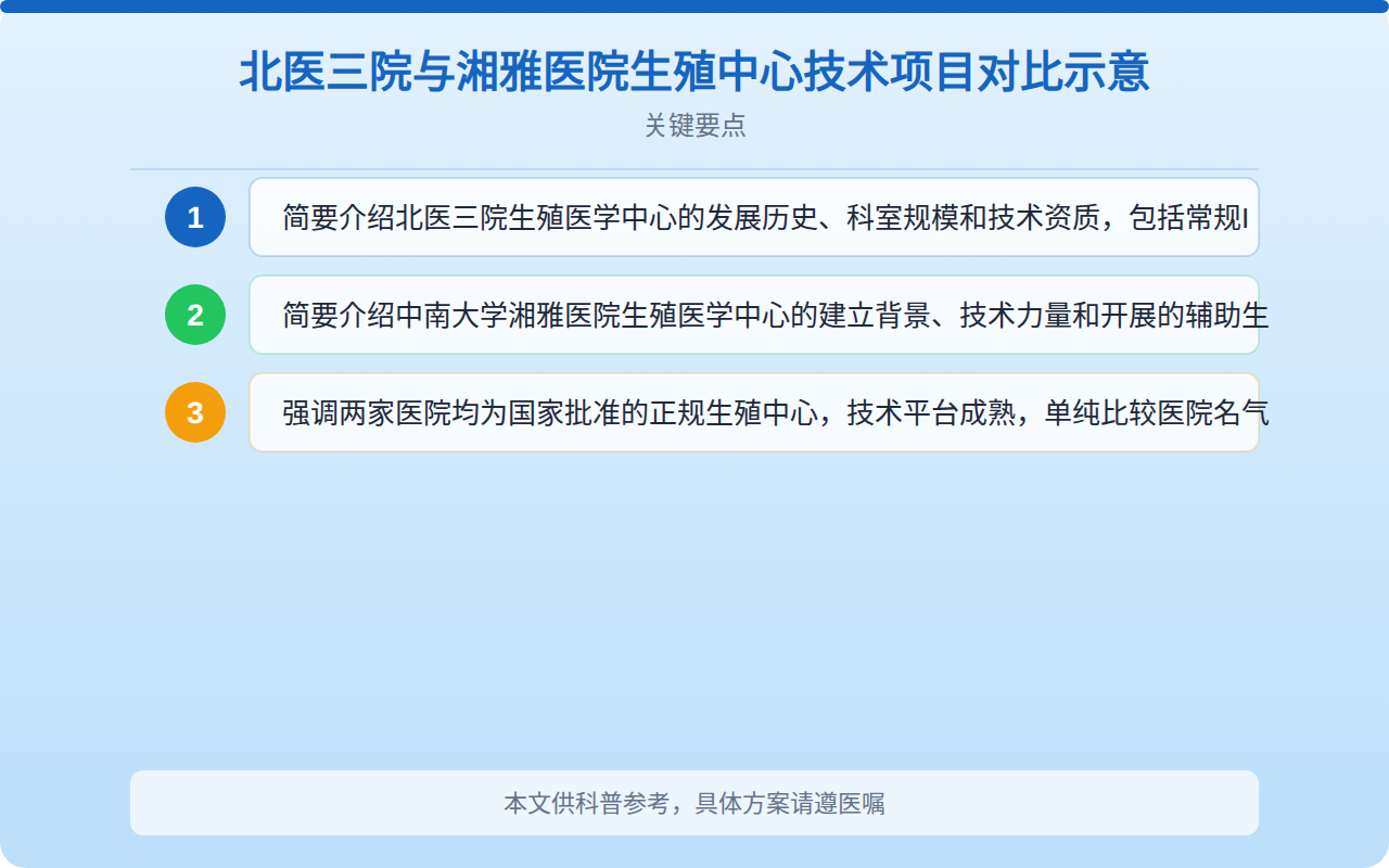 北医三院与湘雅医院生殖中心技术项目对比示意