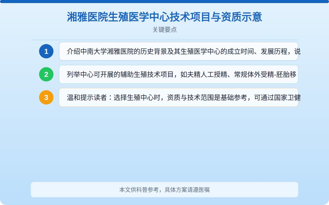 湘雅医院生殖医学中心技术项目与资质示意