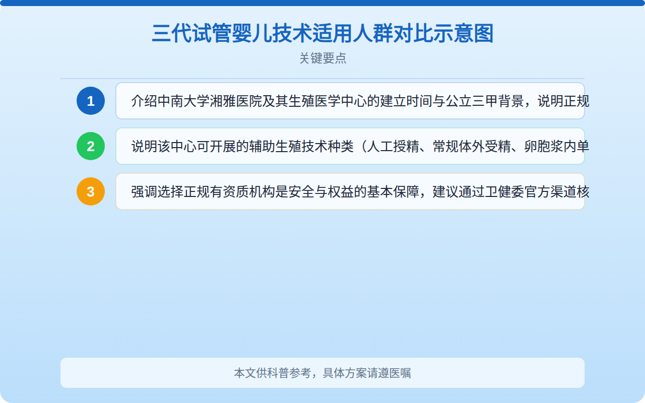 三代试管婴儿技术适用人群对比示意图