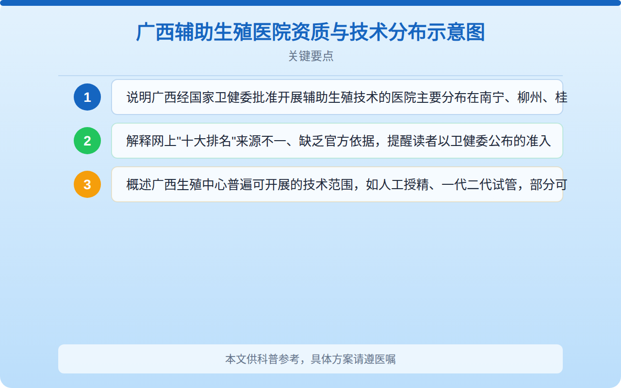 广西辅助生殖医院资质与技术分布示意图