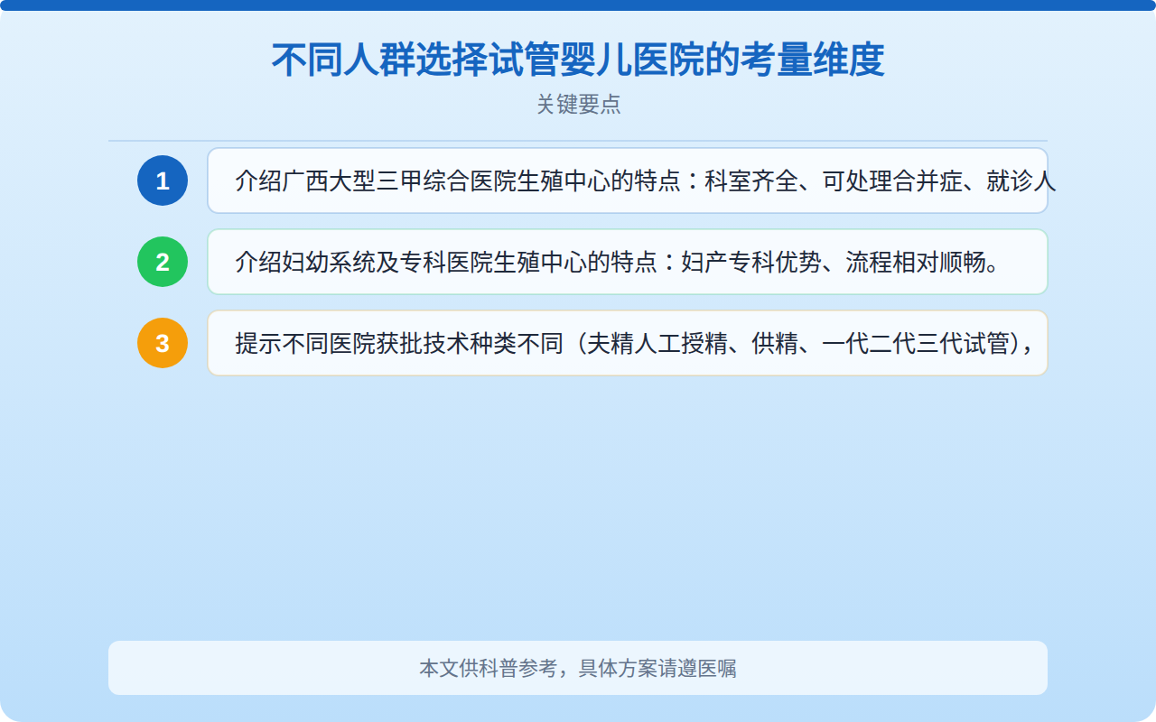 不同人群选择试管婴儿医院的考量维度