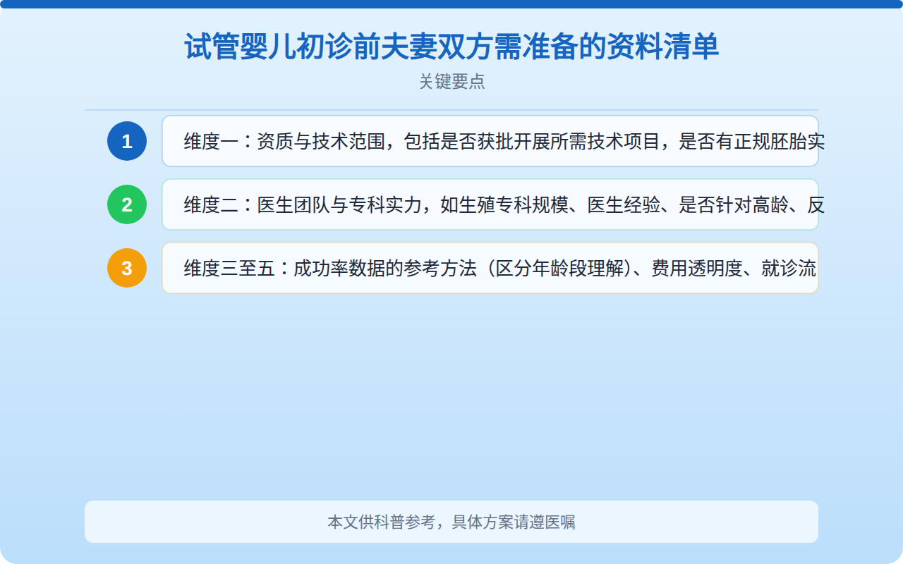 试管婴儿初诊前夫妻双方需准备的资料清单