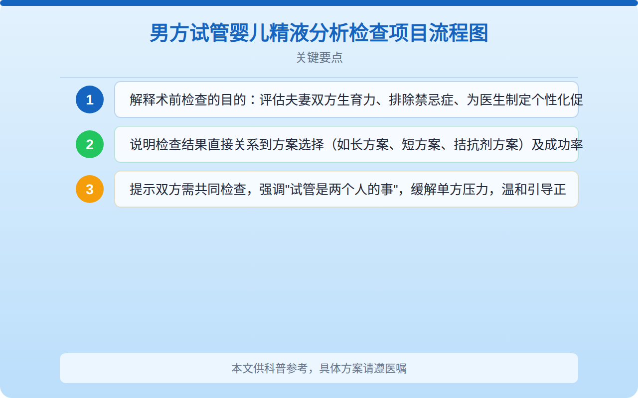 男方试管婴儿精液分析检查项目流程图