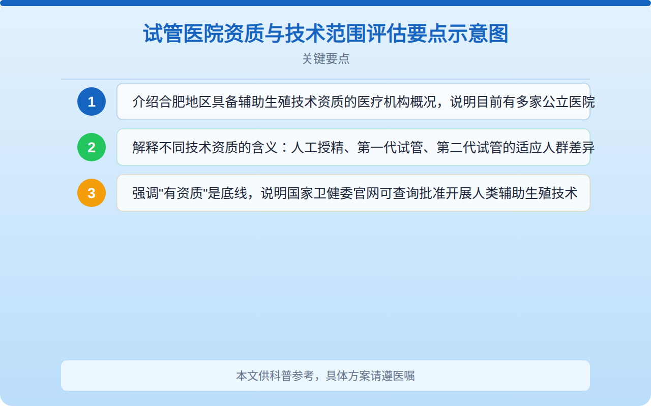 试管医院资质与技术范围评估要点示意图