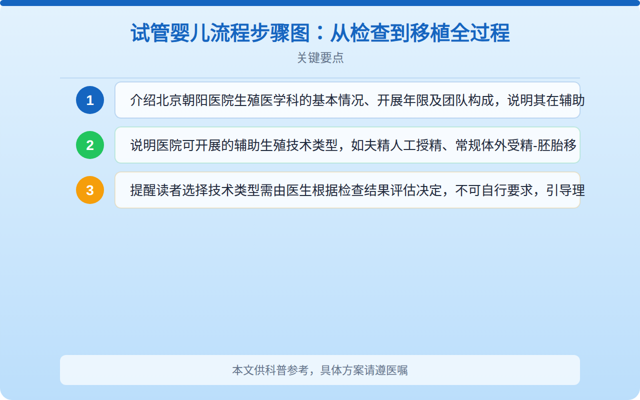 试管婴儿流程步骤图:从检查到移植全过程