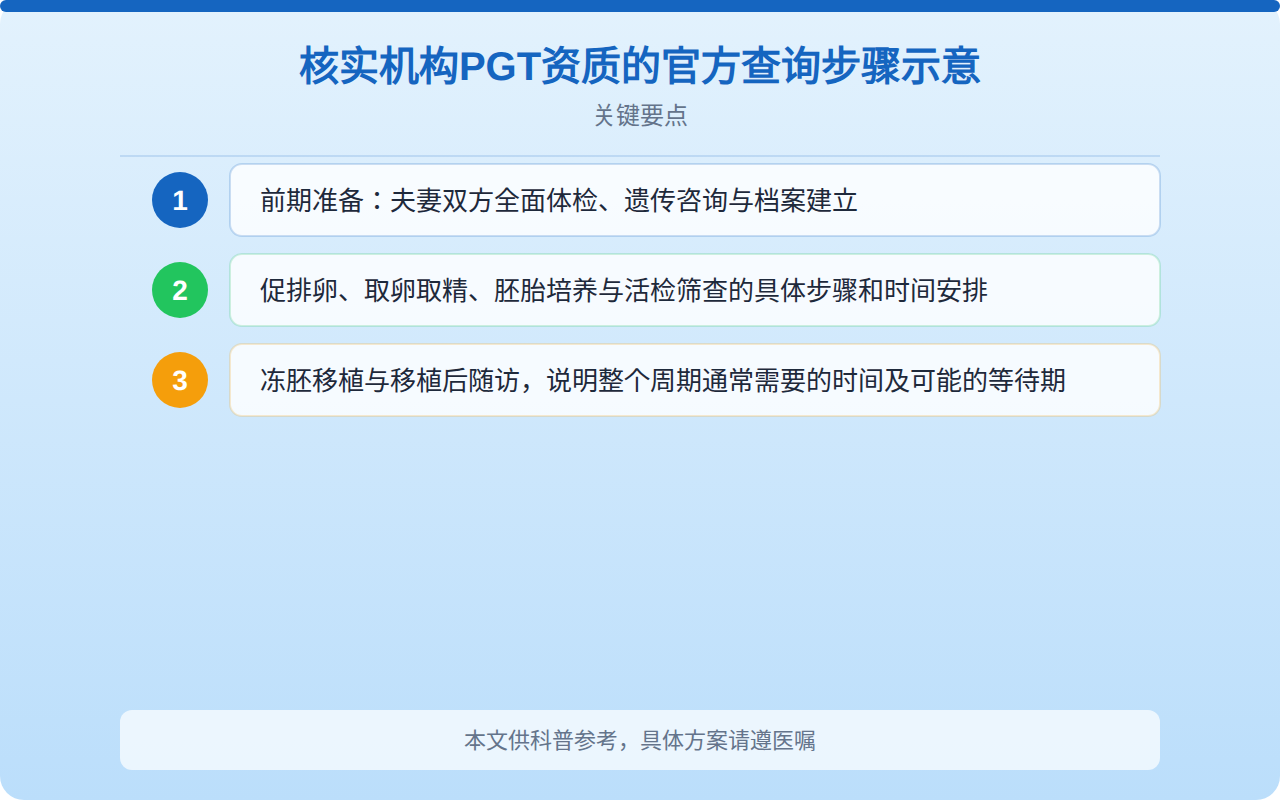 核实机构PGT资质的官方查询步骤示意