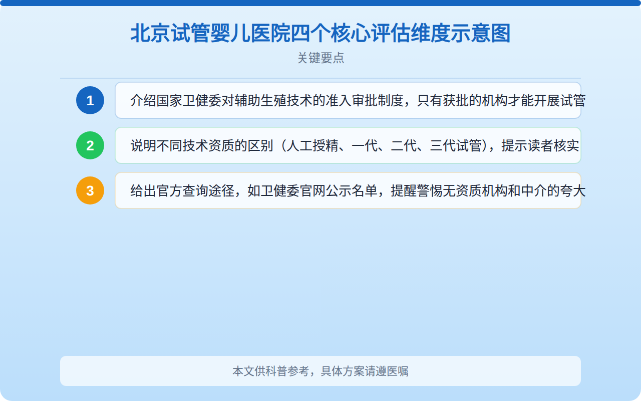 北京试管婴儿医院四个核心评估维度示意图