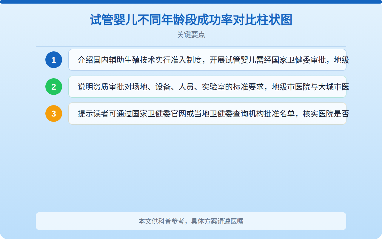 试管婴儿不同年龄段成功率对比柱状图