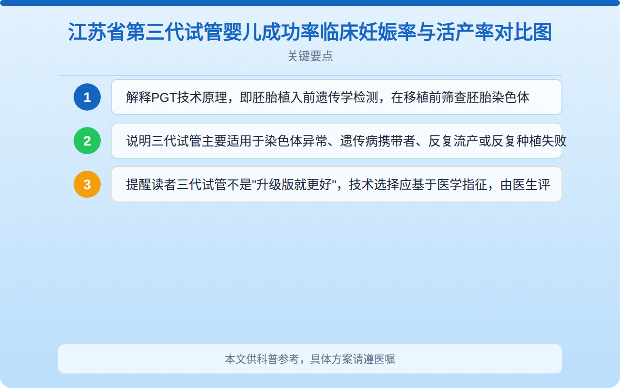 江苏省第三代试管婴儿成功率临床妊娠率与活产率对比图
