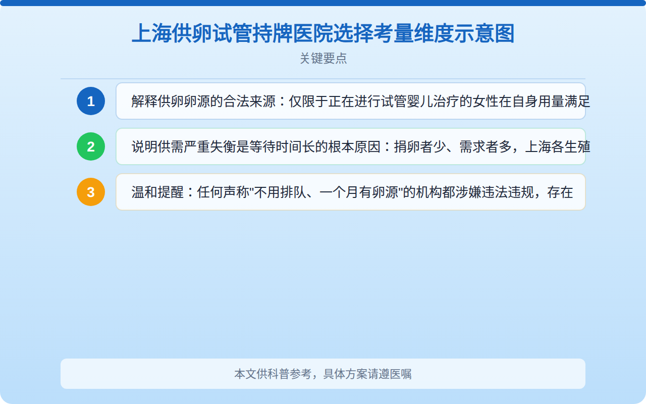 上海供卵试管持牌医院选择考量维度示意图