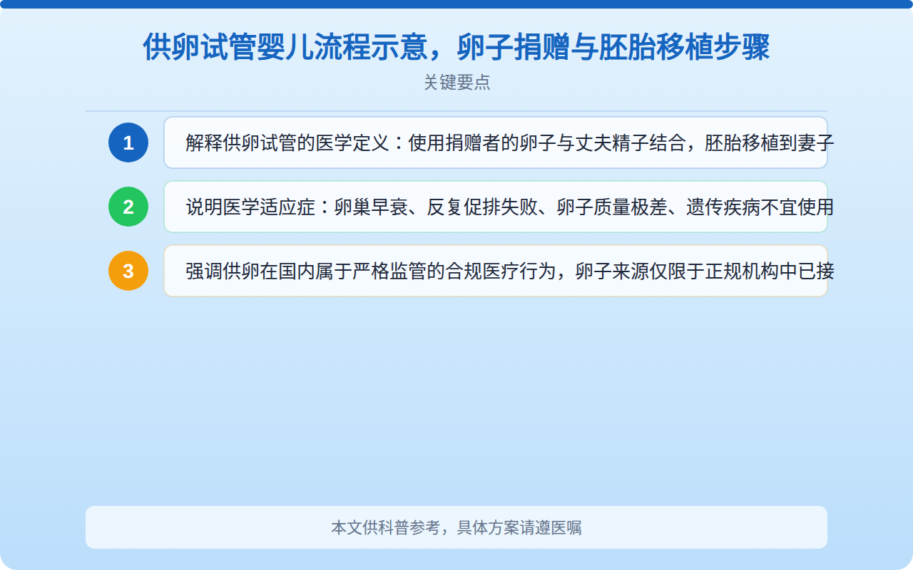 供卵试管婴儿流程示意，卵子捐赠与胚胎移植步骤
