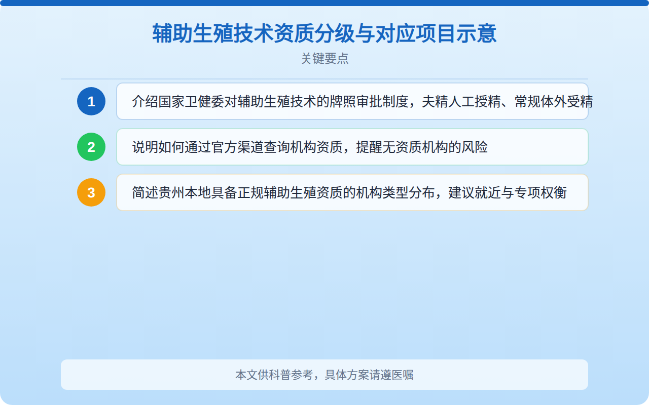 辅助生殖技术资质分级与对应项目示意
