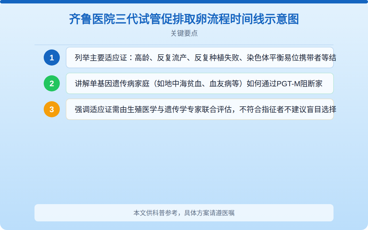 齐鲁医院三代试管促排取卵流程时间线示意图