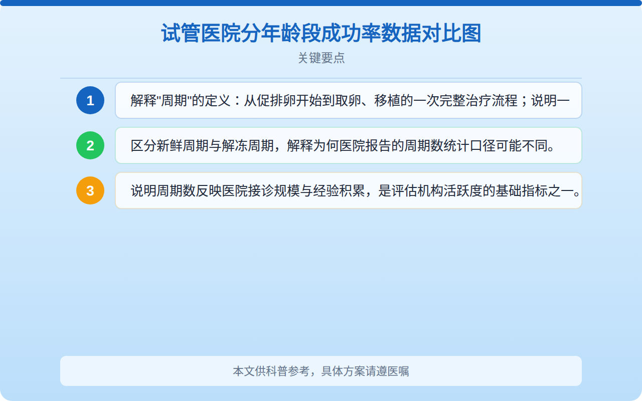 试管医院分年龄段成功率数据对比图