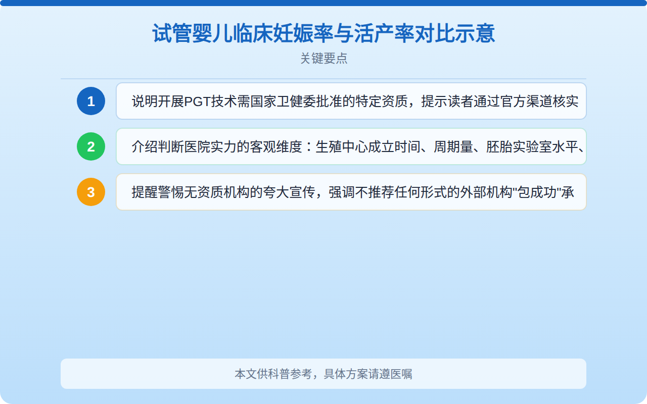 试管婴儿临床妊娠率与活产率对比示意