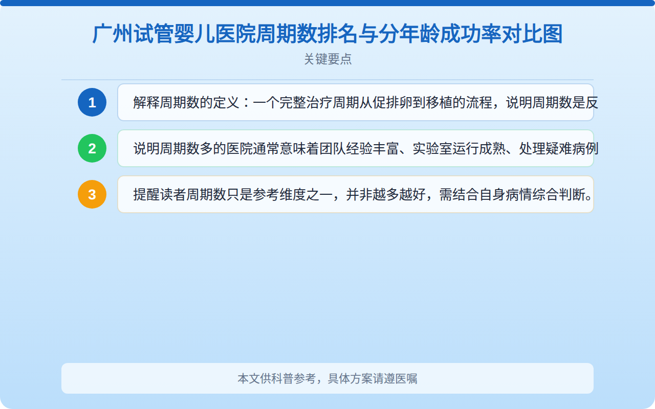 广州试管婴儿医院周期数排名与分年龄成功率对比图
