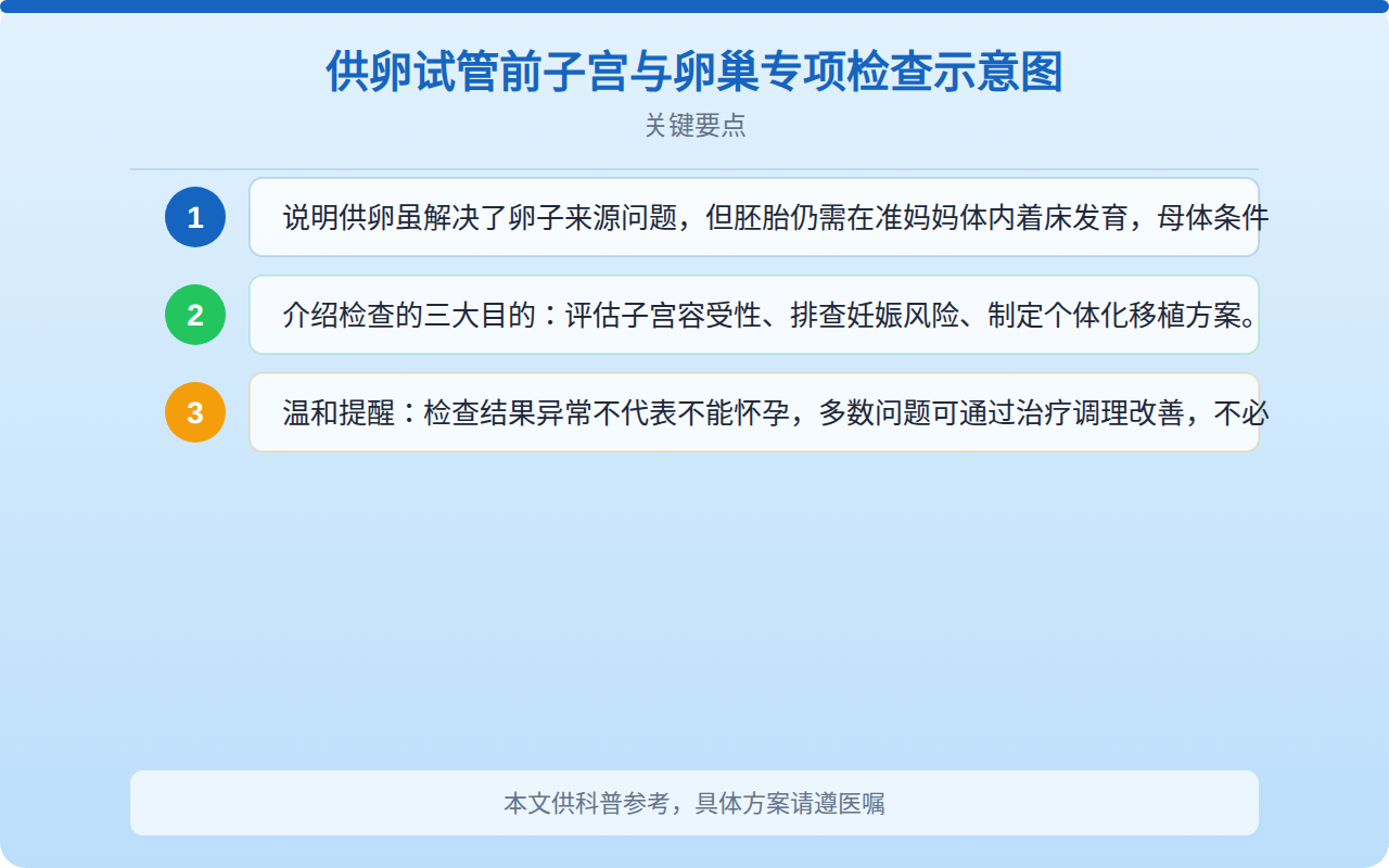 供卵试管前子宫与卵巢专项检查示意图